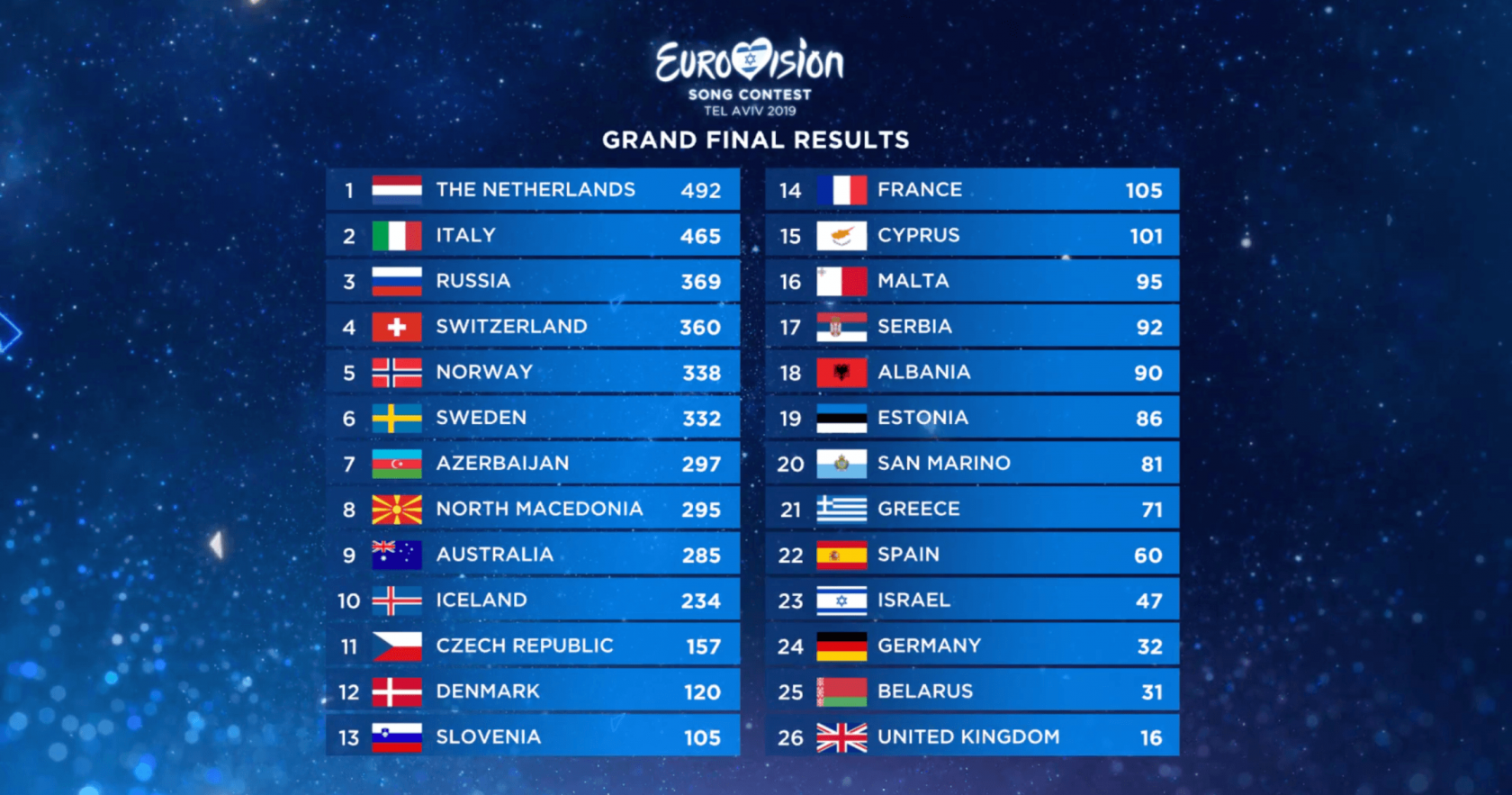Calcular Irpf Madrid 2023 Results Eurovision 2023 Final - IMAGESEE