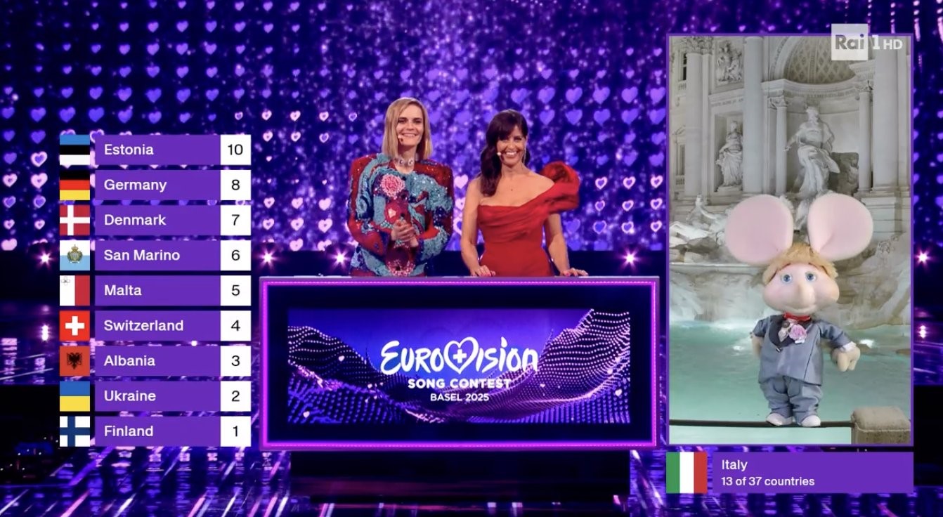 LA RAI FESTEGGIA L’EUROVISION: “OLTRE 6 MILIONI PER LUCIO CORSI. QUASI IL 55% NEI GIOVANI” LA RAI FESTEGGIA L’EUROVISION: “OLTRE 6 MILIONI PER LUCIO CORSI. QUASI IL 55% NEI GIOVANI”